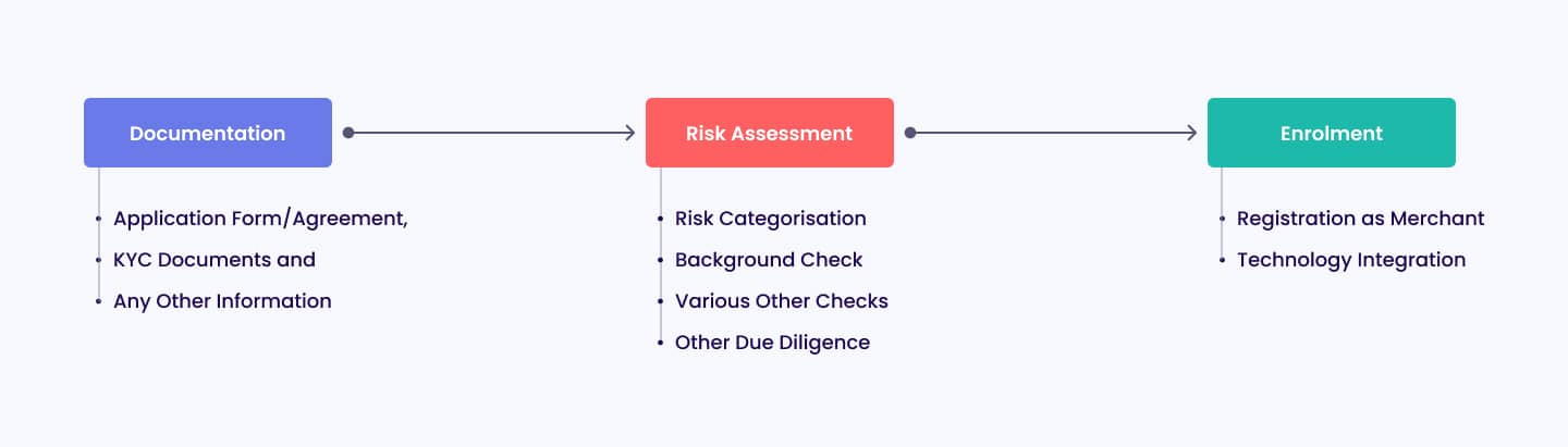 Merchant Onboarding Policy